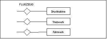 (Un-)Sichtbarkeit von strukturellen Beziehungen