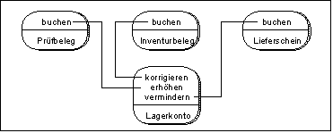 Objektorientiertes Softwaresystem