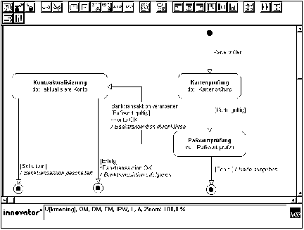 State Transition Diagram