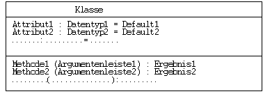 Struktur eines Klassendiagramms (class diagram)