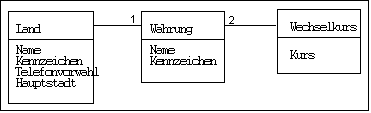 Klassendiagramm mit Assoziationen und Links