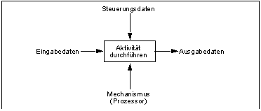 Aktigramm-Darstellung