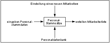 Datagramm mit Informationsobjekt