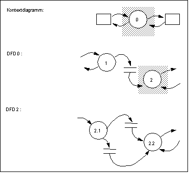 Hierarchiekonzept