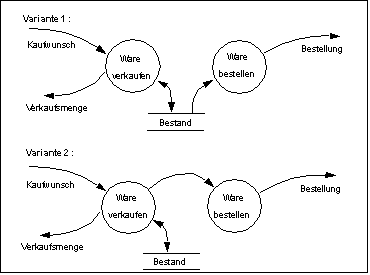 Hierarchiekonzept