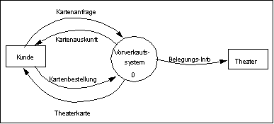 Erste Fassung des Kontextdiagramms