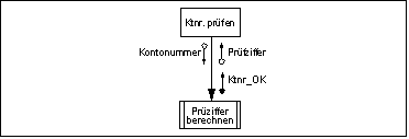 Beispiel für Modulaufruf